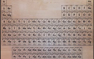 ACS – Braille Periodic Table Gets National Attention